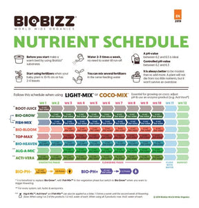 Alga Mic – Biobizz