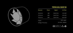 Exaustor Axial ProFan Inline – Garden HighPro